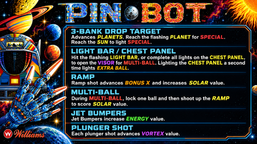 More information about "PinBot (Williams 1986) Instruction Card / Rules"