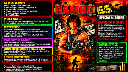 More information about "John Rambo Instruction Card / Rules"