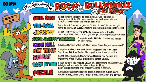 More information about "The Adventures of Rocky and Bullwinkle and Friends (Data East 1993) Instruction Card / Rules"