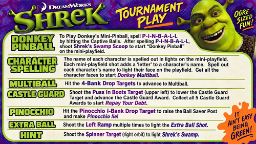More information about "Shrek (Stern 2008) Instruction Card / Rules"