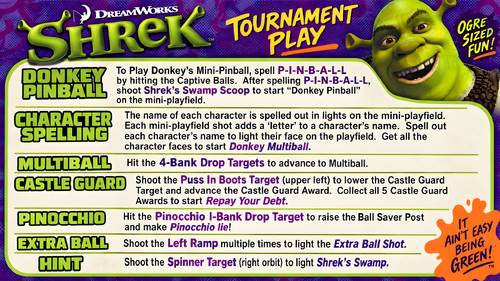 More information about "Shrek (Stern 2008) Instruction Card / Rules"