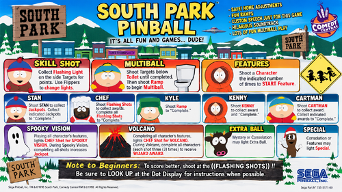 More information about "South Park (Sega) Instruction Card / Rules"