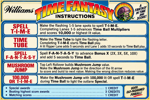 More information about "Time Fantasy (Williams) Instruction Card / Rules"