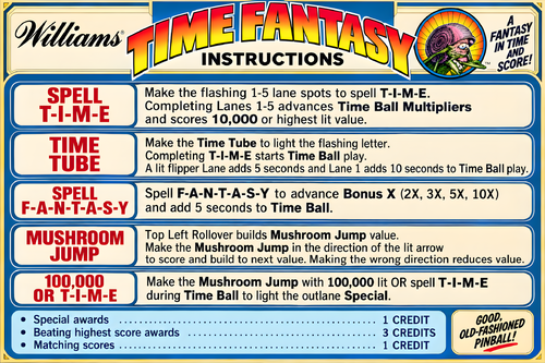 More information about "Time Fantasy (Williams) Instruction Card / Rules"