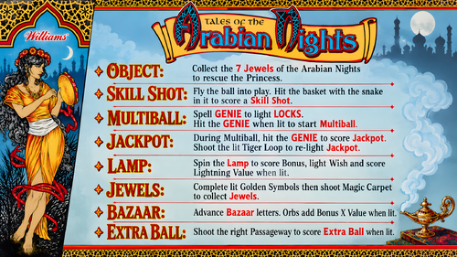 More information about "Tales of the Arabian Nights (Williams 1996) Instruction Card / Rules"