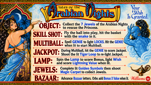 More information about "Tales of the Arabian Nights (Williams 1996) Instruction Card / Rules"