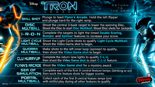 More information about "Tron Legacy LE (Stern 2011) Instruction Card / Rules"