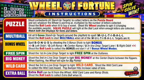 More information about "Wheel of Fortune (Stern) Instruction Card / Rules"