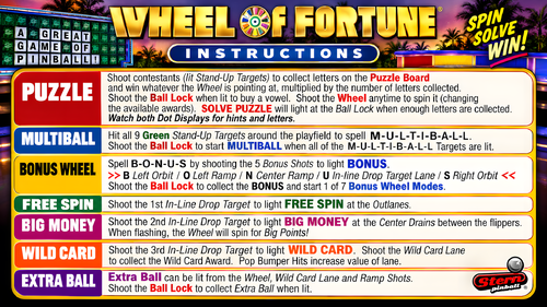 More information about "Wheel of Fortune (Stern) Instruction Card / Rules"