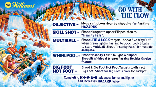 More information about "White Water (Williams 1993) Instruction Card / Rules"