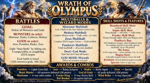 More information about "Wrath of Olympus Instruction Card / Rules"