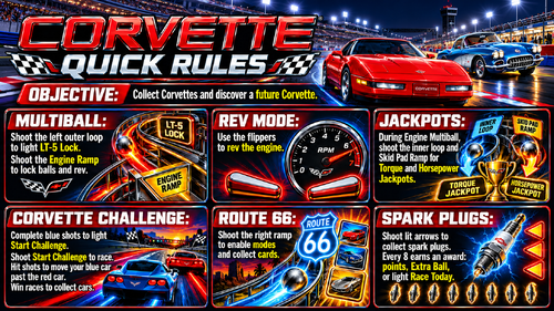 More information about "Corvette (Bally 1994) Bigus1 Mod - Rules"