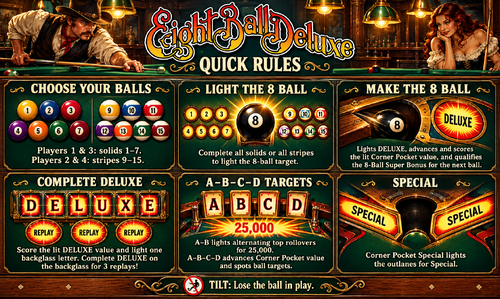 More information about "Eight Ball Deluxe (Bally, 1981) Rules Card"