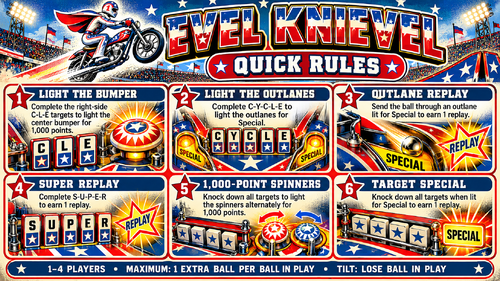 More information about "Evel Knievel (Bally 1978) Rules Page"