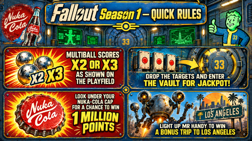 More information about "Fallout Vault Edition 2.0 (LTek 2024) Rules"