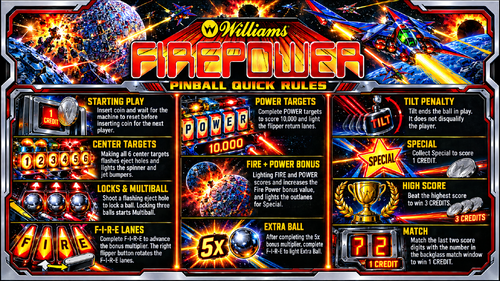 More information about "Firepower (Williams 1980) Rules Page"