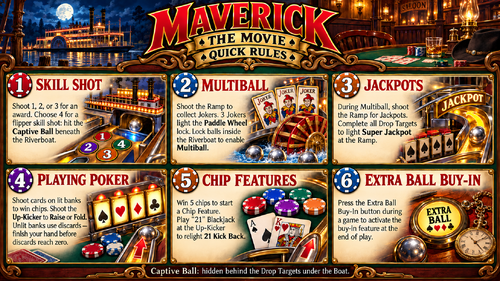 More information about "Maverick (Data East 1994) Rules"