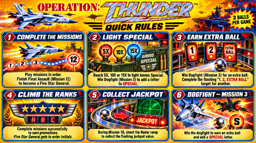 More information about "Operation Thunder Gottlieb (1992) Rules"