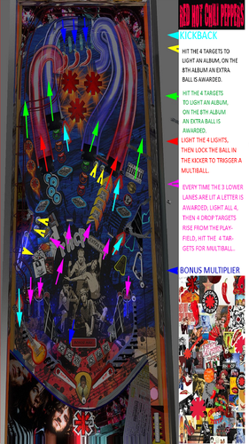 More information about "Red Hot Pinball Rules (Original 2021)"