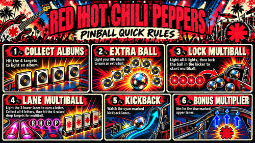 More information about "Red Hot Pinball Rules (Original 2021) Rules"