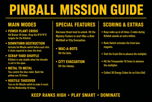More information about "Robots Invasion (Original 2024) Instruction cards"