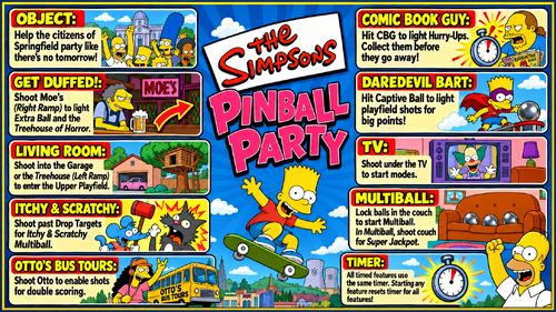 More information about "Simpsons Pinball Party (Stern 2003)Rules"