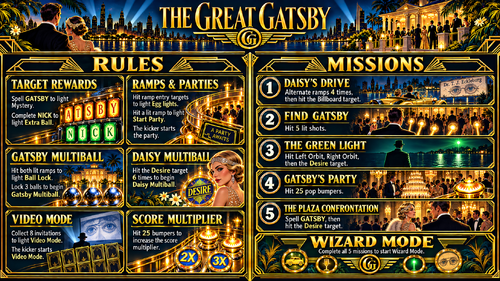 More information about "The Great Gatsby (Original 2026) By khangames - Rules page"