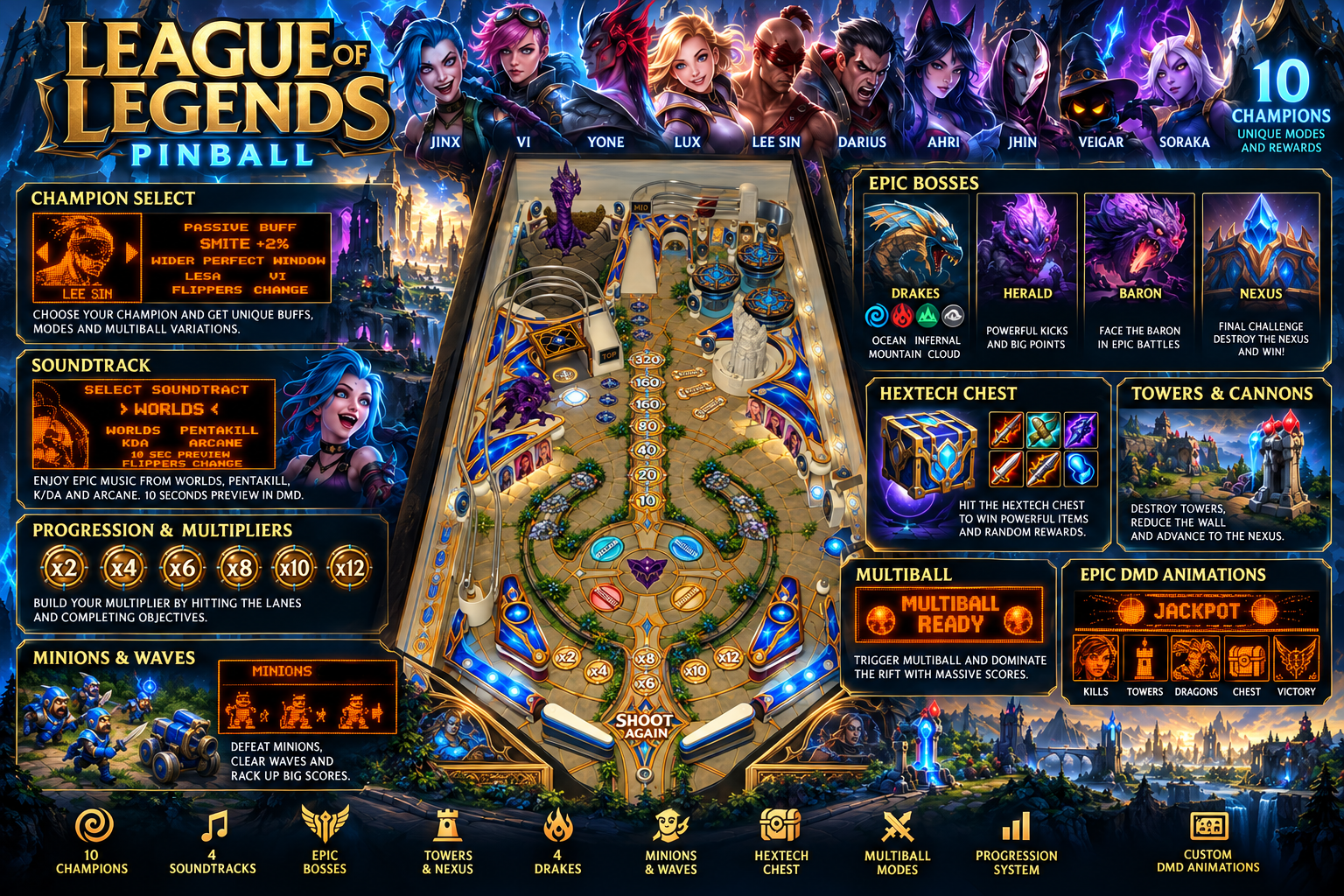 League of Legends Pinball RSI 2026