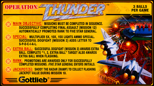 More information about "Operation Thunder Gottlieb Instruction Card / Rules"