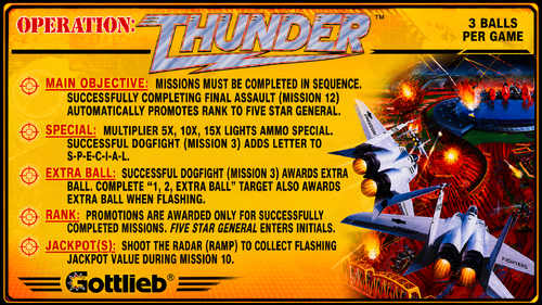 More information about "Operation Thunder Gottlieb Instruction Card / Rules"